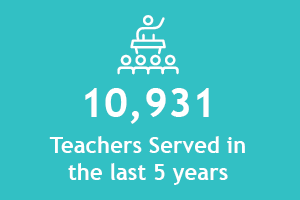 10,931 teachers served in the last five years