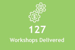 127 workshops delivered